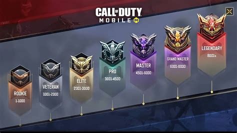 grandmaster vs international master
